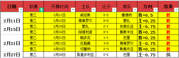 逆境狂飙,热刺逆境三,连霸,大发彩神,彩票平台,安全购彩,彩票投注,快速开奖