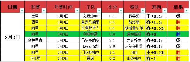 年歐冠決賽,日程揭露,大发彩神,大发彩神,彩票平台,安全购彩,彩票投注,快速开奖