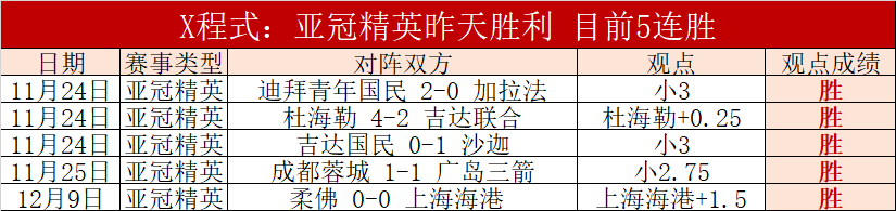 魔术全面进,格威自设防,线难挡攻势,大发彩神,彩票平台,安全购彩,彩票投注,快速开奖