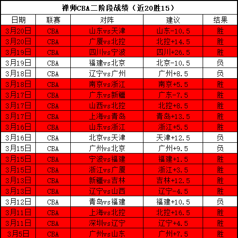林总精选药,阿森纳,每日一场焦,大发彩神,彩票平台,安全购彩,彩票投注,快速开奖