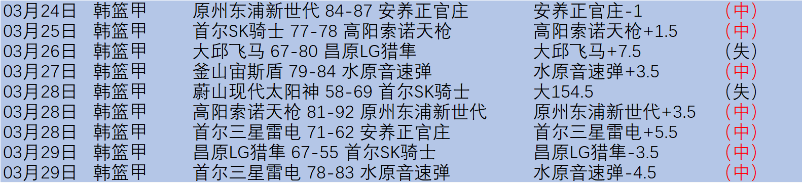 欧文,分锡安,率独行侠胜,大发彩神,彩票平台,安全购彩,彩票投注,快速开奖
