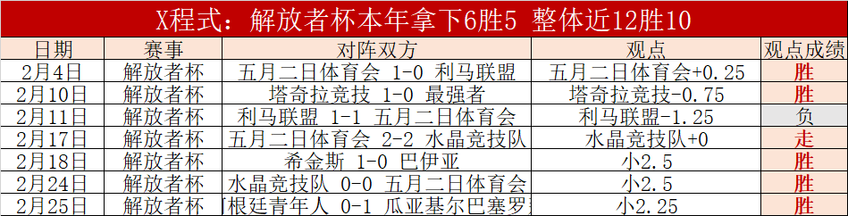 梅西点球失,误影响比赛,走势,大发彩神,彩票平台,安全购彩,彩票投注,快速开奖