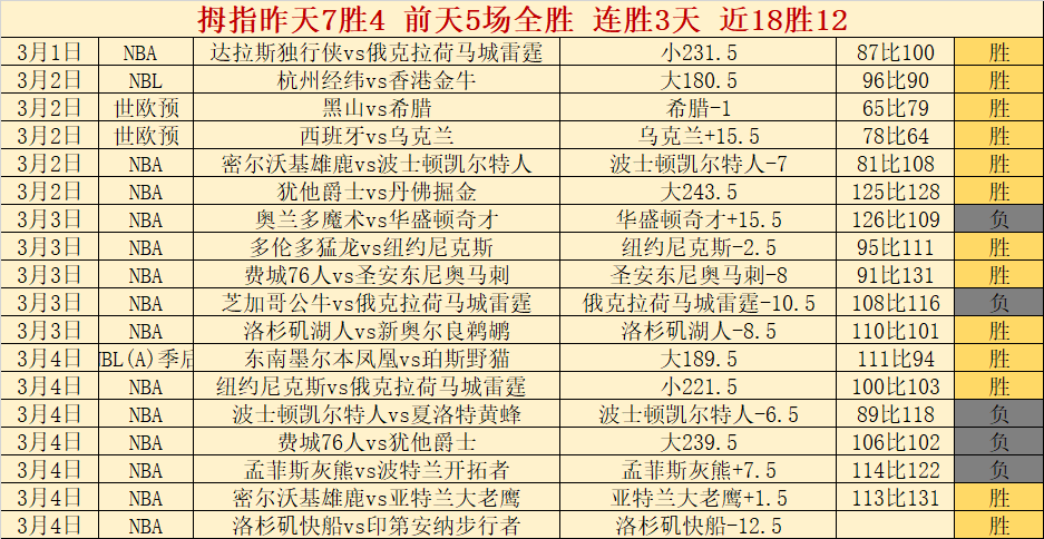 美职男篮东,部卡位战,骑士,大发彩神,彩票平台,安全购彩,彩票投注,快速开奖