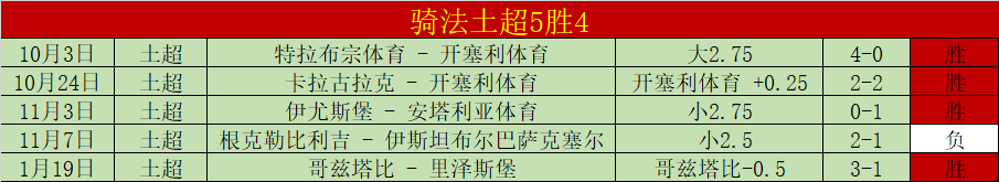 热刺以,万镑重金引,进索兰克,大发彩神,彩票平台,安全购彩,彩票投注,快速开奖