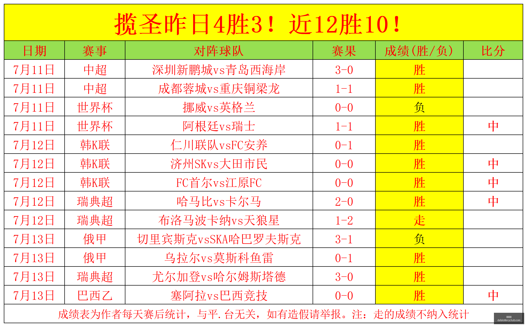 切尔西球迷,现场合影,球员面具下,大发彩神,彩票平台,安全购彩,彩票投注,快速开奖