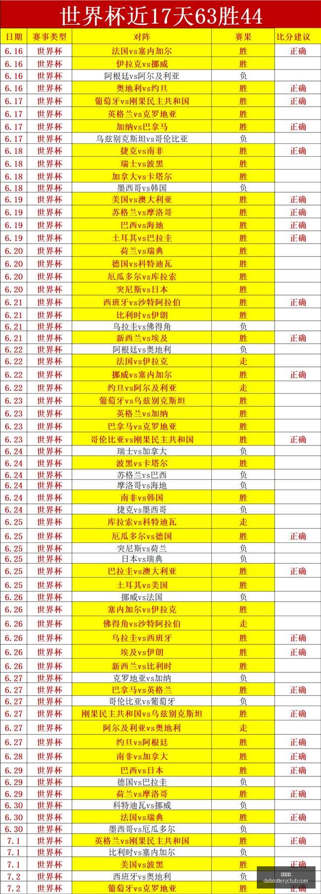 高胜率追踪,锁定,场关键赛事,大发彩神,彩票平台,安全购彩,彩票投注,快速开奖