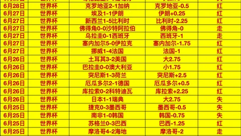 退役荣升巅峰08年阵容重组状元排名下滑次轮逆袭是否合理